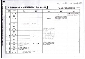 三豊市立小学校の再編整備の具体的方法